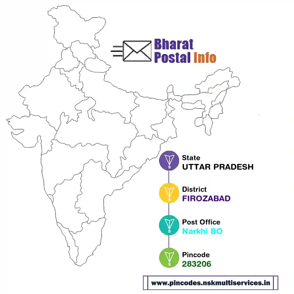 uttar pradesh-firozabad-narkhi bo-283206